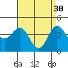 Mussel Shoals tide chart for Sunday, April 30, 2023