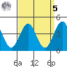 Mussel Shoals tide chart for Wednesday, April 5, 2023