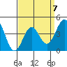 Mussel Shoals tide chart for Friday, April 7, 2023