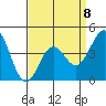 Mussel Shoals tide chart for Saturday, April 8, 2023