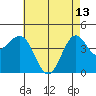 Mussel Shoals tide chart for Saturday, May 13, 2023
