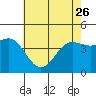 Mussel Shoals tide chart for Friday, May 26, 2023