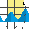 Mussel Shoals tide chart for Wednesday, May 3, 2023