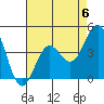Mussel Shoals tide chart for Saturday, May 6, 2023