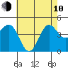 Mussel Shoals tide chart for Saturday, June 10, 2023