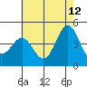 Mussel Shoals tide chart for Monday, June 12, 2023