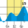 Mussel Shoals tide chart for Thursday, June 15, 2023