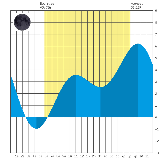 Mussel Shoals tide chart for Saturday, June 17, 2023