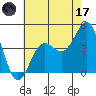 Mussel Shoals tide chart for Saturday, June 17, 2023