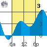 Mussel Shoals tide chart for Saturday, June 3, 2023
