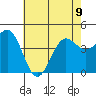 Mussel Shoals tide chart for Friday, June 9, 2023