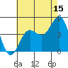 Mussel Shoals tide chart for Saturday, July 15, 2023