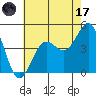 Mussel Shoals tide chart for Monday, July 17, 2023
