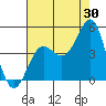 Mussel Shoals tide chart for Sunday, July 30, 2023