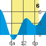 Mussel Shoals tide chart for Thursday, July 6, 2023