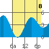 Mussel Shoals tide chart for Saturday, July 8, 2023