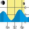 Mussel Shoals tide chart for Sunday, July 9, 2023
