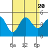 Mussel Shoals tide chart for Sunday, August 20, 2023
