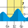 Mussel Shoals tide chart for Monday, August 7, 2023