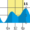 Mussel Shoals tide chart for Monday, September 11, 2023