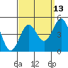 Mussel Shoals tide chart for Wednesday, September 13, 2023