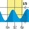 Mussel Shoals tide chart for Friday, September 15, 2023