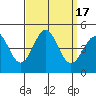 Mussel Shoals tide chart for Sunday, September 17, 2023
