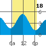 Mussel Shoals tide chart for Monday, September 18, 2023