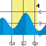 Mussel Shoals tide chart for Monday, September 4, 2023