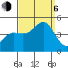 Mussel Shoals tide chart for Wednesday, September 6, 2023
