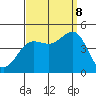 Mussel Shoals tide chart for Friday, September 8, 2023