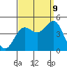 Mussel Shoals tide chart for Saturday, September 9, 2023