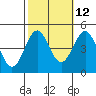 Mussel Shoals tide chart for Thursday, October 12, 2023