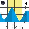 Mussel Shoals tide chart for Saturday, October 14, 2023