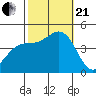 Mussel Shoals tide chart for Saturday, October 21, 2023