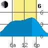 Mussel Shoals tide chart for Friday, October 6, 2023