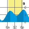 Mussel Shoals tide chart for Monday, October 9, 2023