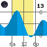 Mussel Shoals tide chart for Monday, November 13, 2023