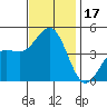 Mussel Shoals tide chart for Friday, November 17, 2023