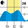 Mussel Shoals tide chart for Monday, November 20, 2023