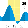 Mussel Shoals tide chart for Sunday, November 26, 2023