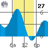 Mussel Shoals tide chart for Monday, November 27, 2023