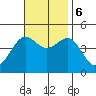 Mussel Shoals tide chart for Monday, November 6, 2023