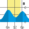 Mussel Shoals tide chart for Wednesday, November 8, 2023