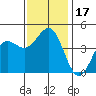 Mussel Shoals tide chart for Sunday, December 17, 2023