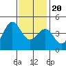 Mussel Shoals tide chart for Wednesday, December 20, 2023