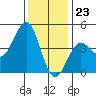 Mussel Shoals tide chart for Saturday, December 23, 2023