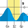 Mussel Shoals tide chart for Saturday, December 9, 2023