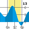 Mussel Shoals tide chart for Saturday, January 13, 2024