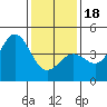 Mussel Shoals tide chart for Thursday, January 18, 2024